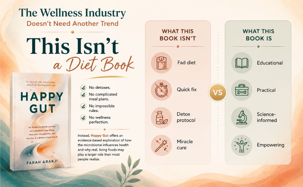 Happy Gut: An Evidence-Based Journey to Understand Your Body, Heal Your Microbiome, and Survive in a Broken Food World - Gallery image 3